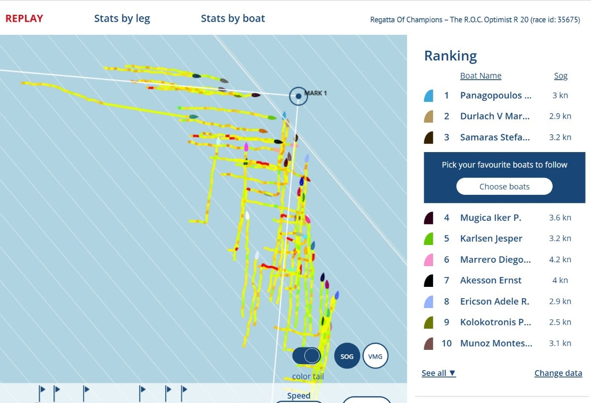 Abbonamento dati e software Metasail Training